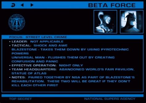 BETAFORCE™ .